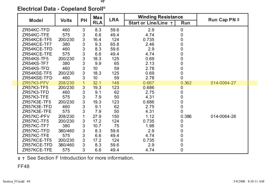 single phase motor winding resistance chart